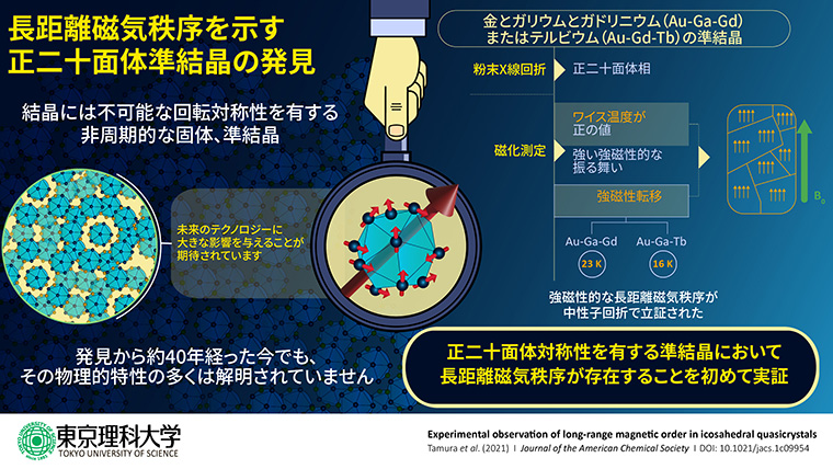 強磁性準結晶の発見～準周期性が示す特異な磁性の解明に向けて飛躍的な