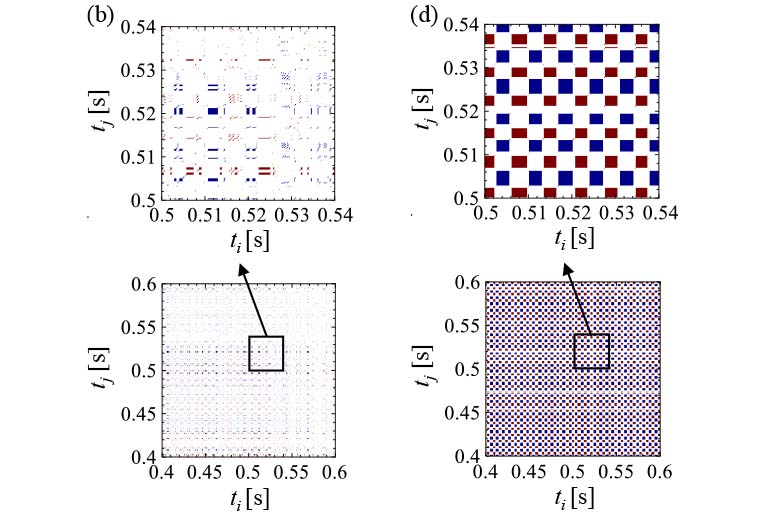 本学教員と大学院生・修了生らの論文が欧州物理学会『Europhysics Letters (EPL)』誌のEditor's choiceに選出