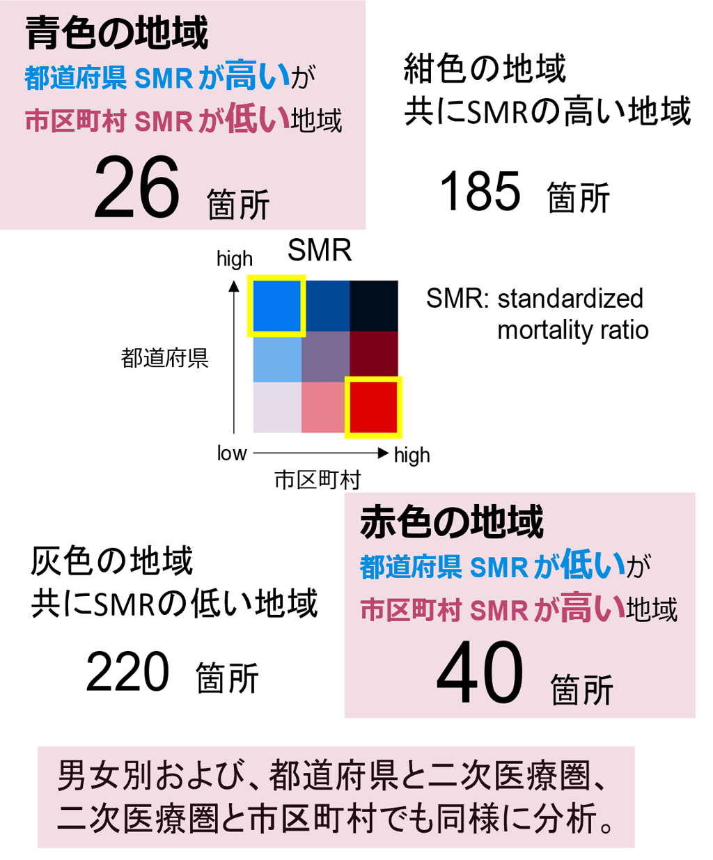 地域の特性に応じた自殺対策の推進へ～政策単位間での自殺の地域差を可視化～