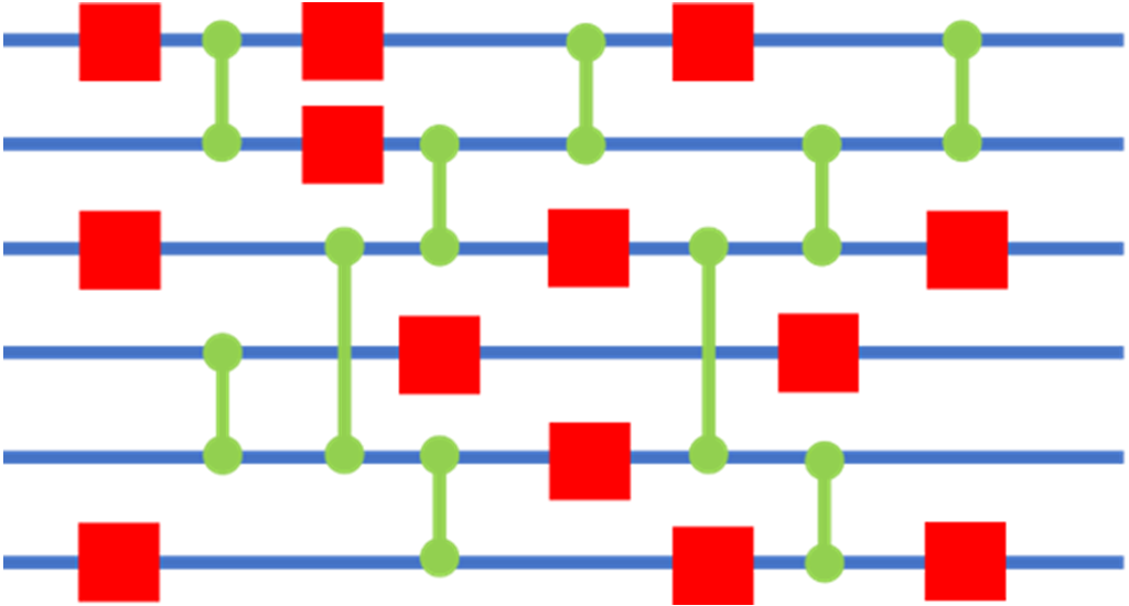 量子コンピュータに最適な量子演算シーケンスをシステマティックに見つける手法を開発