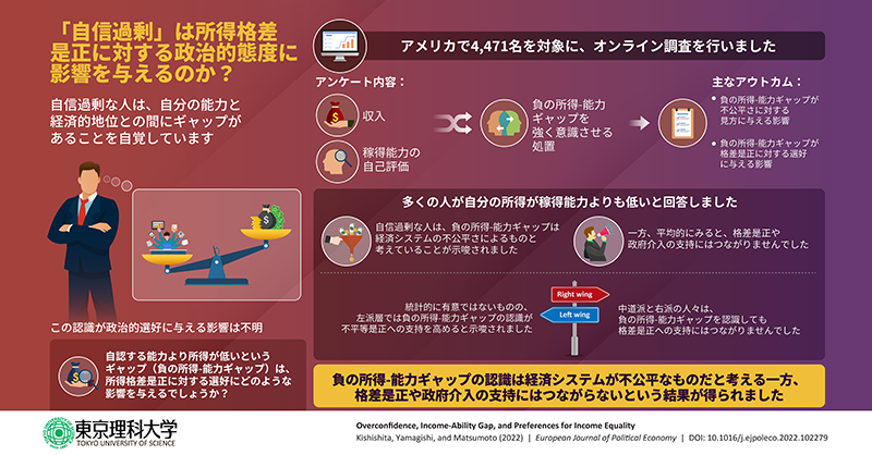 新現代経済政策論: 平等論と所得格差 Amazon.co.jp: 新現代経済政策論: 平等論と所得格差 : 瀬野隆