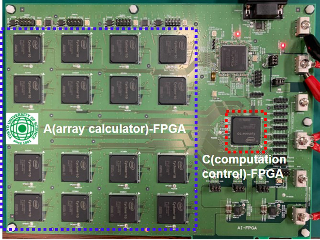 量子Inspired技術の新展開：スケーラブルな全結合型イジング半導体システム～組み合わせ最適化問題求解を低消費電力かつ高速に行う技術の基礎検証に成功～