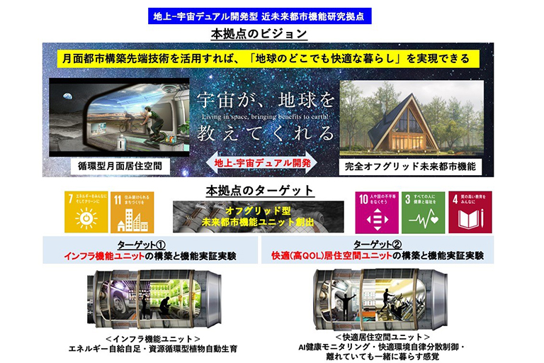 本学が代表機関となる「地上-宇宙デュアル開発型 近未来都市機能研究拠点」がJST「共創の場形成支援プログラム(COI-NEXT) 」育成型(共創分野)に採択