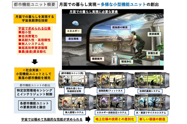 本学が代表機関となる「地上-宇宙デュアル開発型 近未来都市機能研究拠点」がJST「共創の場形成支援プログラム(COI-NEXT) 」育成型(共創分野)に採択