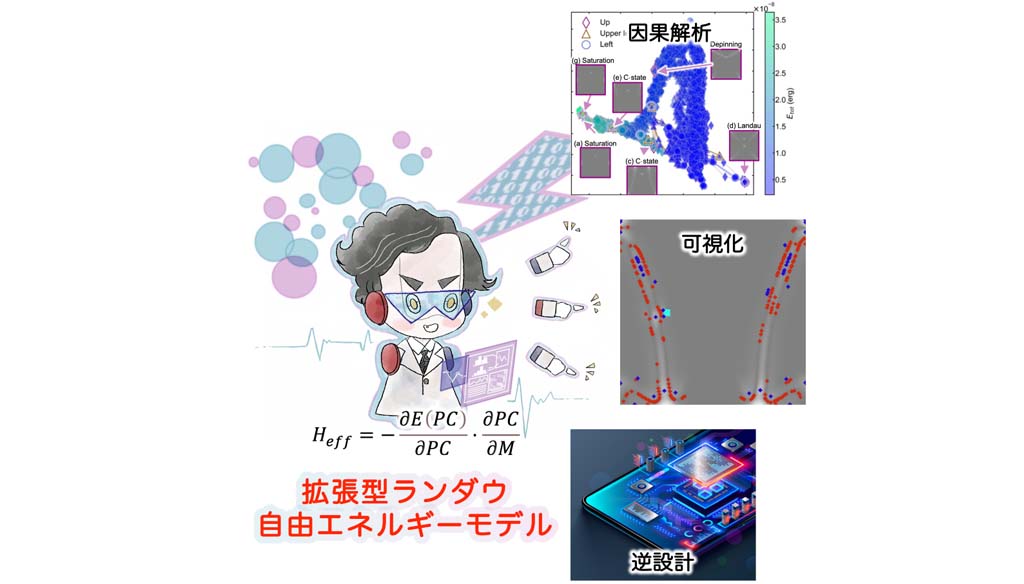 「なぜ？」「どこ？」「どのような？」がわかる、デバイスの新たな機能設計論を実現 トポロジーとAIを融合して、拡張型ランダウ自由エネルギーモデルを創出