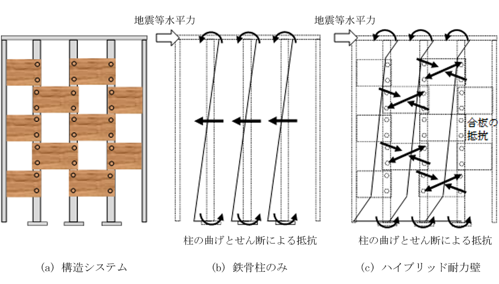 木の温もりを感じるプレファブ・システム建築のモデルルームを公開しました～高い耐震安全性を備え、デザイン性と生産性に優れた建築構造システムの実現～