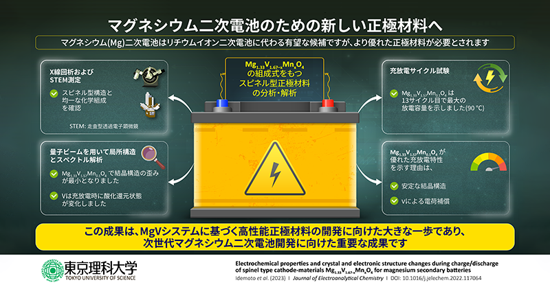 高性能リチウムイオン電池開発最前線 ５Ｖ級正極材料開発の現状と高エネルギ-密度化への挑/エヌ・ティ-・エス（単行本） 高性能リチウムイオン電池開発最前線 5V級正極材料開発の現状