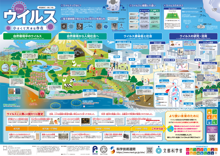 渡⼠ 幸⼀客員教授と本学大学院生らが、令和5年度⽂部科学省学習資料「⼀家に1枚」に採択の「ウイルス 〜⼩さくて⼤きな存在〜」の製作監修・製作協⼒に参加