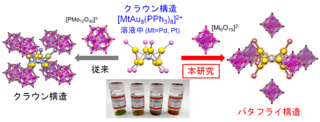 クラスター配列が鍵！金属クラスターの可逆的な構造制御に成功