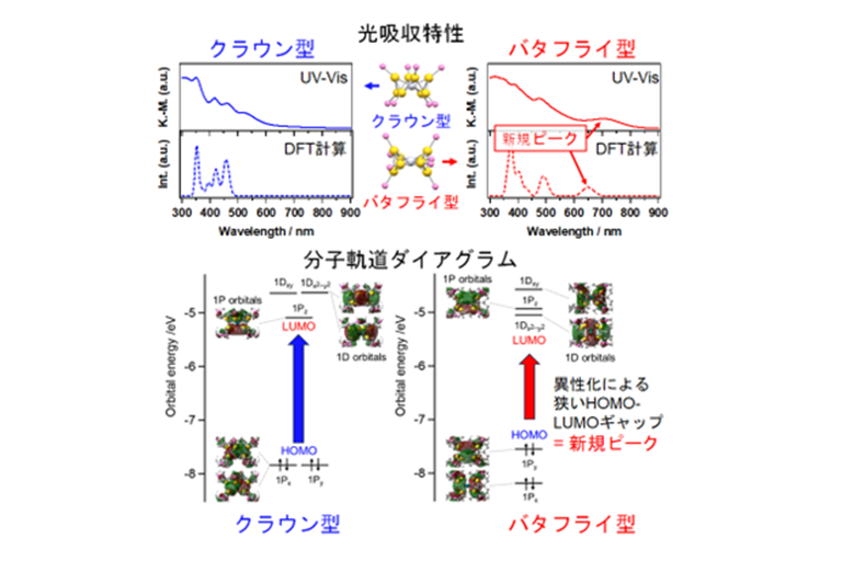 クラスター配列が鍵！金属クラスターの可逆的な構造制御に成功