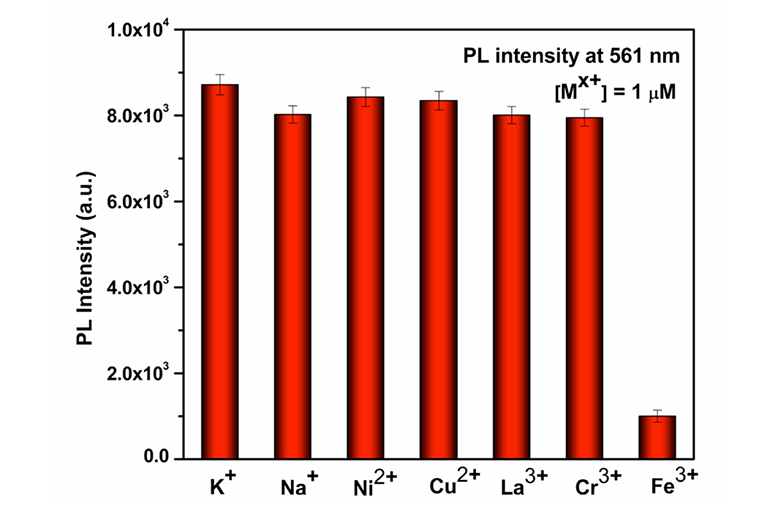 Fe3+を選択的に吸着するAgクラスター連結構造体の創製に成功～高感度のセンシング材料として応用可能～