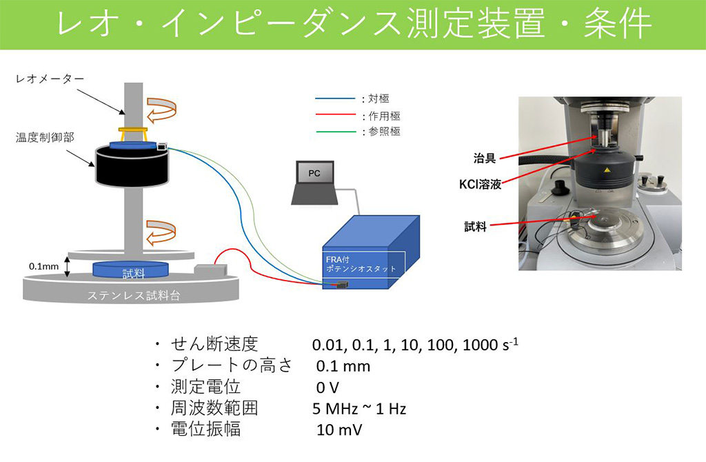 カーボンスラリーにせん断応力を与えながらインピーダンスを測定できる手法を開発～濃厚スラリーの分散性の評価が可能に、電池性能向上への貢献に期待～