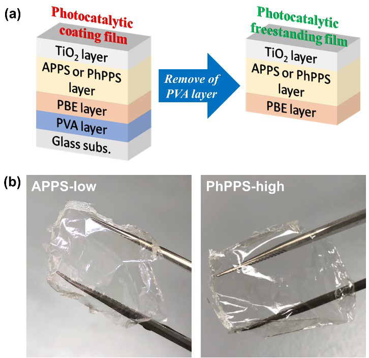 Springer Nature社発行『Polymer Journal』誌において、本学大学院生らの学術論文がFeatured Articlesに選出