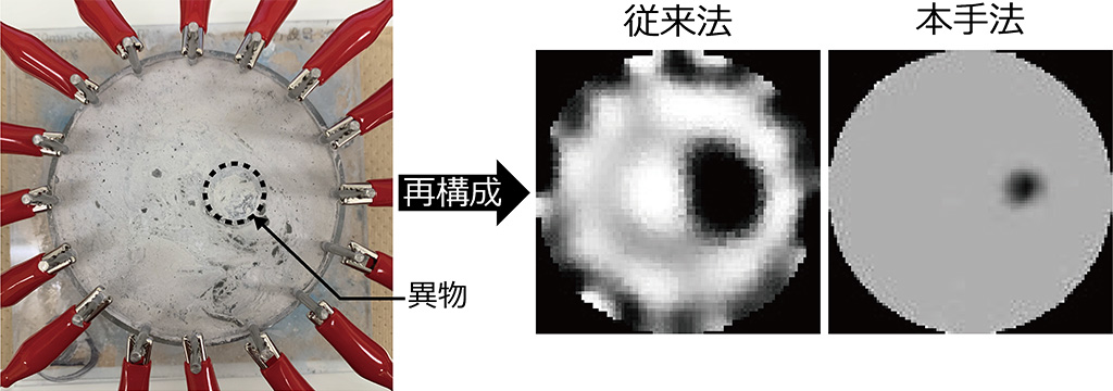 物体内部の小さな異物を非破壊かつ高精度に可視化する技術を開発～数学的手法と機械学習を組み合わせて、飛躍的な分解能の向上を実現～