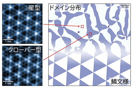 層状化合物超伝導体に電子が織りなす「鱗文様」