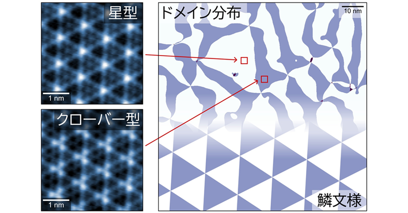 DXによる革新！半導体製造装置開発とプロセス最適化 - MATLAB