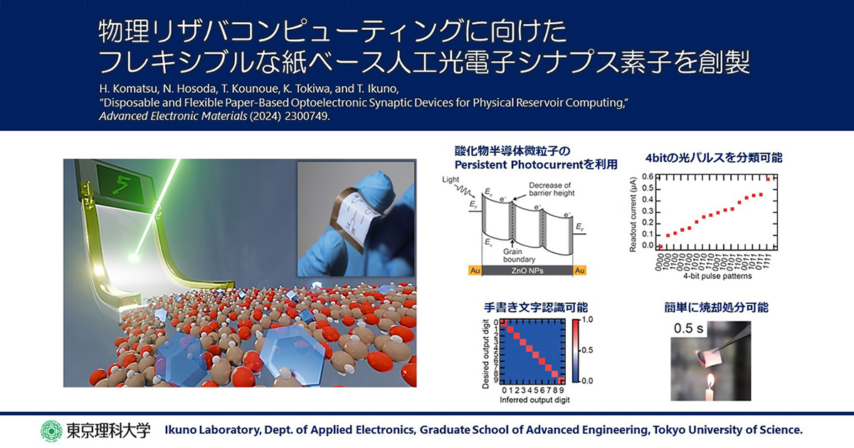 柔軟性に富む紙ベースの人工光電子シナプスを開発～生体モニタリングに