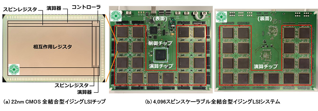 22nm CMOSチップを用いたスケーラブルな全結合型半導体イジングプロセッシングシステム～組み合わせ最適化問題を低消費電力かつ高速に解く技術の大容量化にめど～