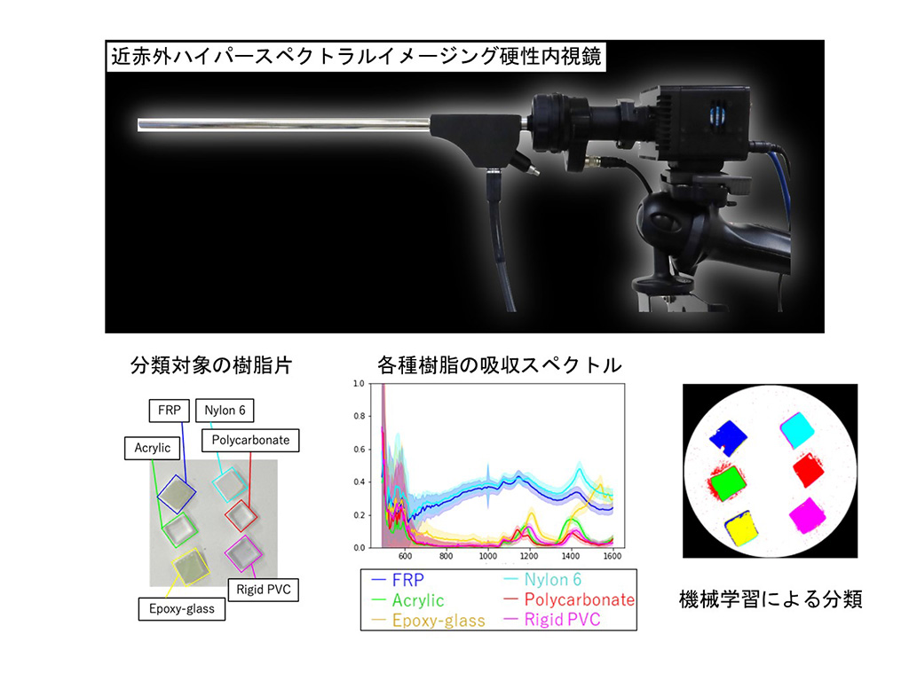 可視～近赤外の広範囲でハイパースペクトルイメージングが可能な硬性内視鏡システムを開発～生体内の深部組織観察や非破壊検査の進展に寄与～