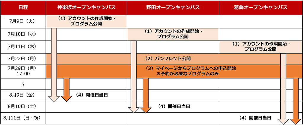 予約申込スケジュール
