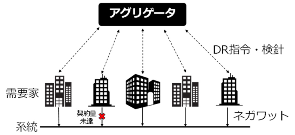 節電未達者を検出する新アルゴリズム、性能が10倍以上に―節電参加者の性質を組み込むことで大幅な効率化に成功―