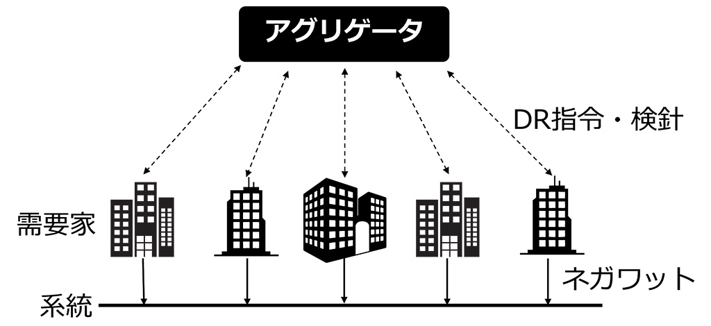 節電未達者を検出する新アルゴリズム、性能が10倍以上に―節電参加者の性質を組み込むことで大幅な効率化に成功―