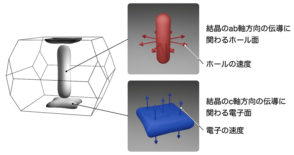 金属材料WSi2の横型熱電変換を実証~次世代センサ技術の進展に大きく貢献~