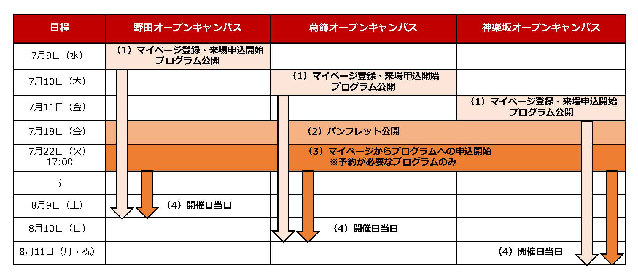 2025年度 夏のオープンキャンパスの開催日程について