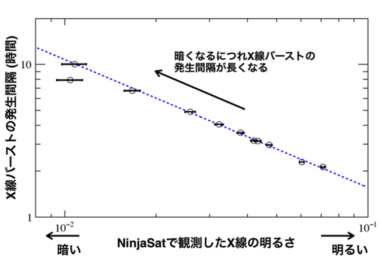 固体電子移動過程を可視化できる結晶性ダブルウオールナノチューブの創製に成功~固体電子移動メカニズムの全容解明に向けた大きな一歩~