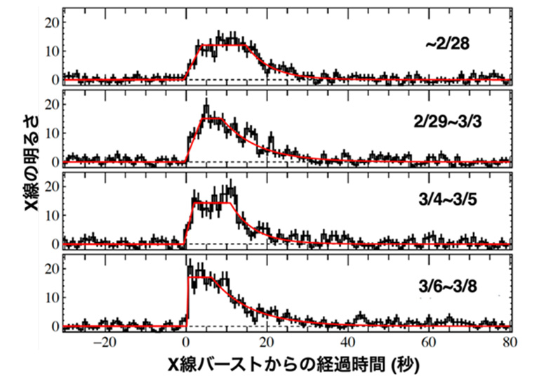 固体電子移動過程を可視化できる結晶性ダブルウオールナノチューブの創製に成功~固体電子移動メカニズムの全容解明に向けた大きな一歩~
