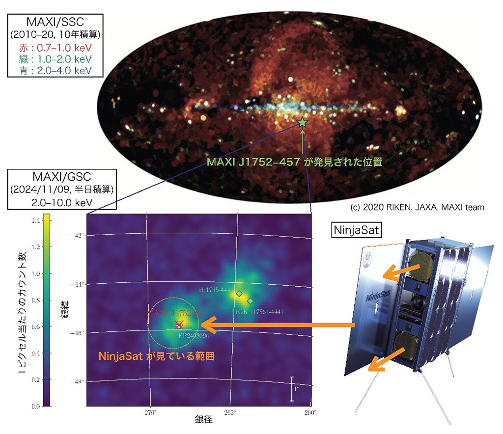 中性子星表面の核融合「スーパーバースト」を観測
-キューブサットX線衛星NinjaSatが新天体の解明に貢献-