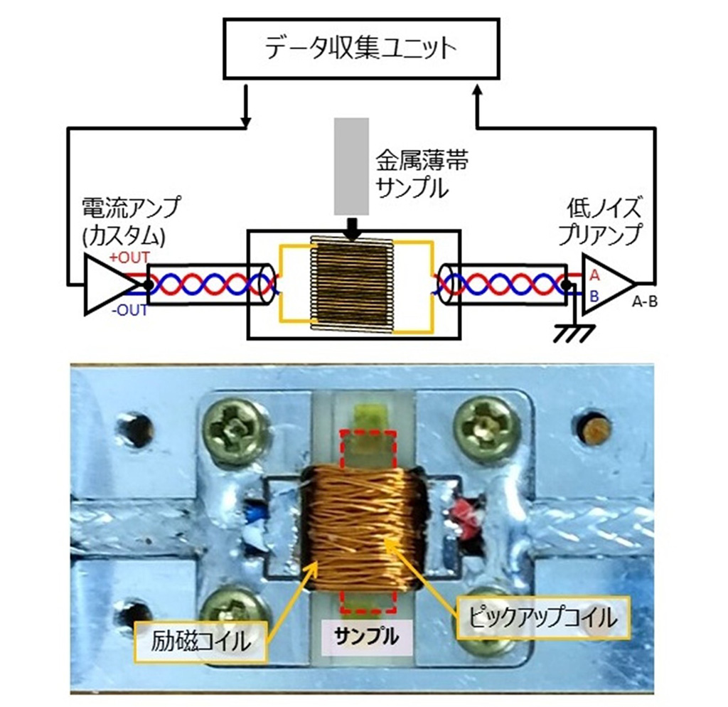 目と脳を模倣した、色を識別する次世代光電子シナプス素子の開発~省電力・自己給電型の次世代マシンビジョンシステムの実現へ~