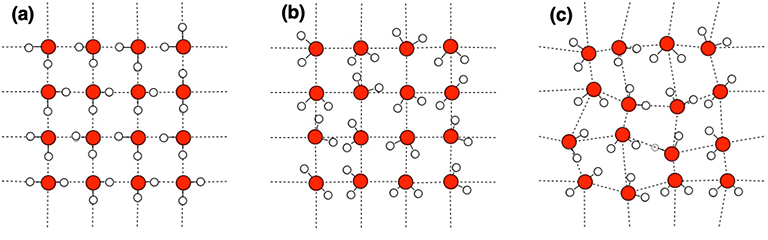 ナノ単結晶細孔に閉じ込められた水の階層性と新しい水の相の性質~固体 ²H NMRの測定でみえること~