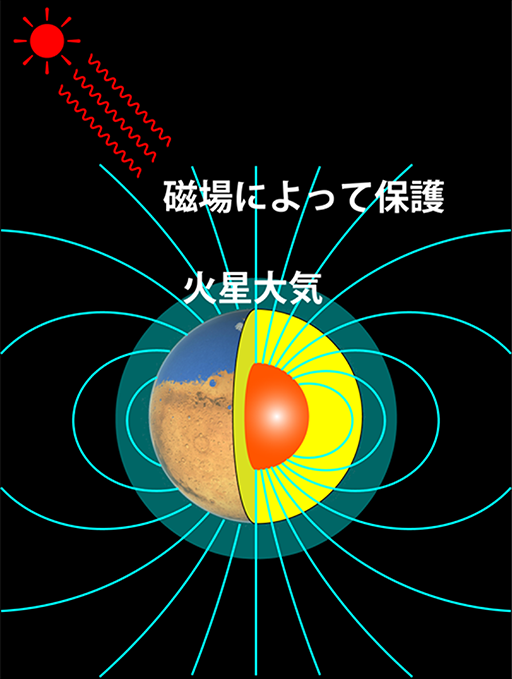 火星地殻の磁性鉱物から古代磁場の強さを推定