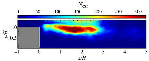 ネットワーク科学の視点から、燃焼振動の挙動解明と抑制