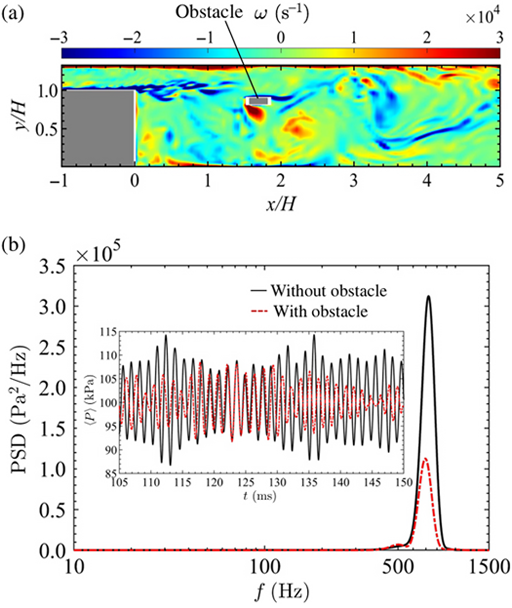 ネットワーク科学の視点から、燃焼振動の挙動解明と抑制