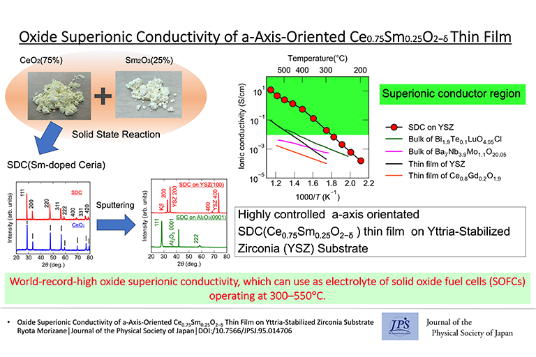 樋口透教授および本学大学院生らの学術論文が、日本物理学会発行「Journal of the Physical Society of Japan」誌のJPS Hot Topicsに選出