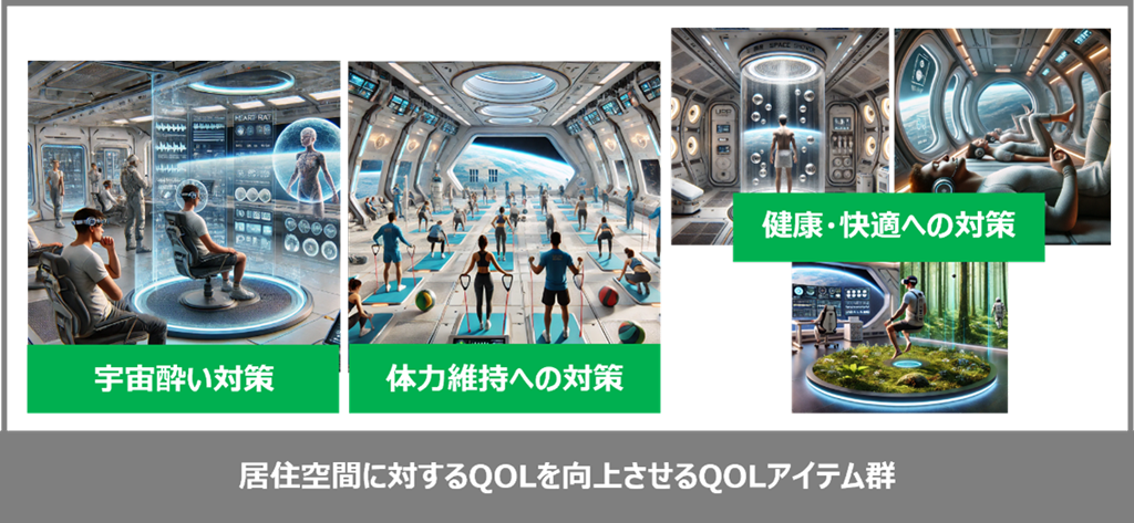 宇宙QOL研究開発の成果となるQOLアイテム群の一例