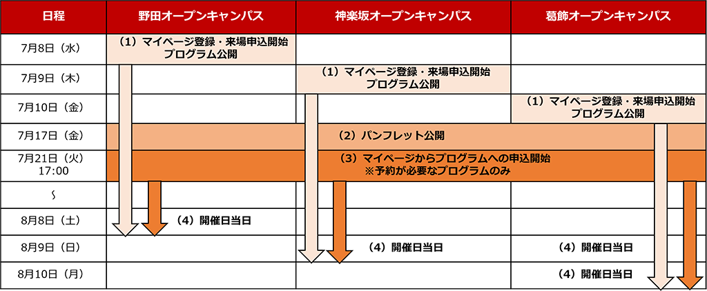 予約申込スケジュール