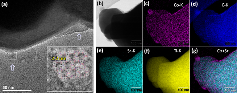 図4. Co-HHTPを修飾した光触媒SrTiO₃:Alの(a) 高分解能透過型電子顕微鏡像（矢印はCo-HHTPを示す）、(b) 走査型透過電子顕微鏡像、(c) Co、(d) C、(e) Sr、(f) Tiに関するエネルギー分散型X線分光法による元素マッピング、 (g) CoとSrの元素マッピングの重ね書き。