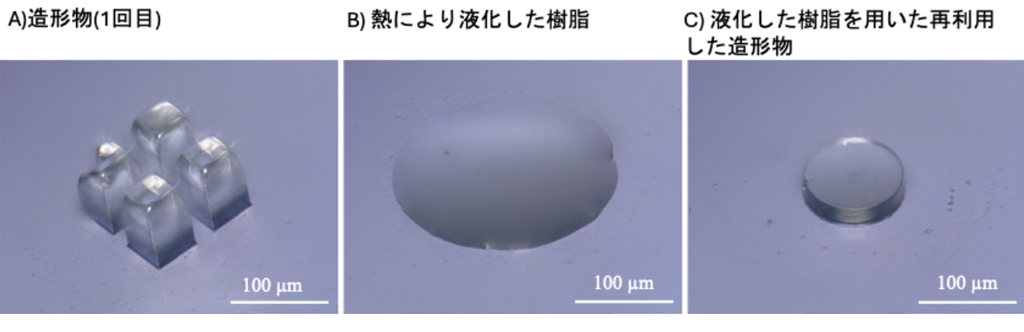 図1. 材料の「固化→溶融→再造形」の各ステップの写真