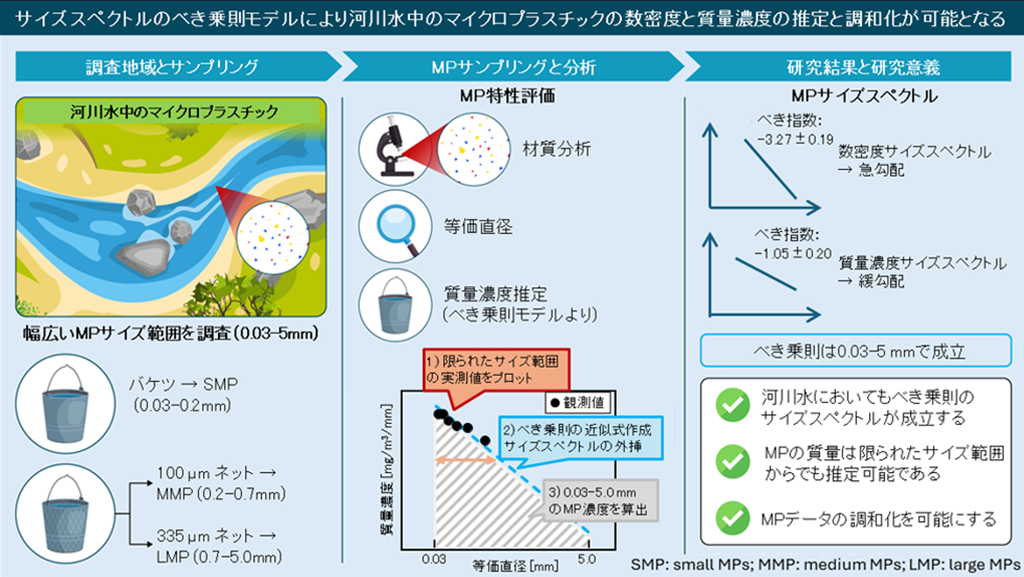 図　本研究の概要。
