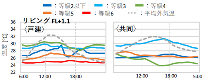 a.夏期