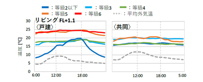 b.冬期