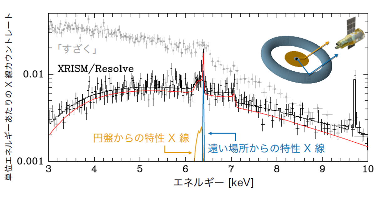 グラビトンセラミック　　黒　波動 銀河の“最深部”の動きをX線で追う！／ブラックホール時空に振り回さ