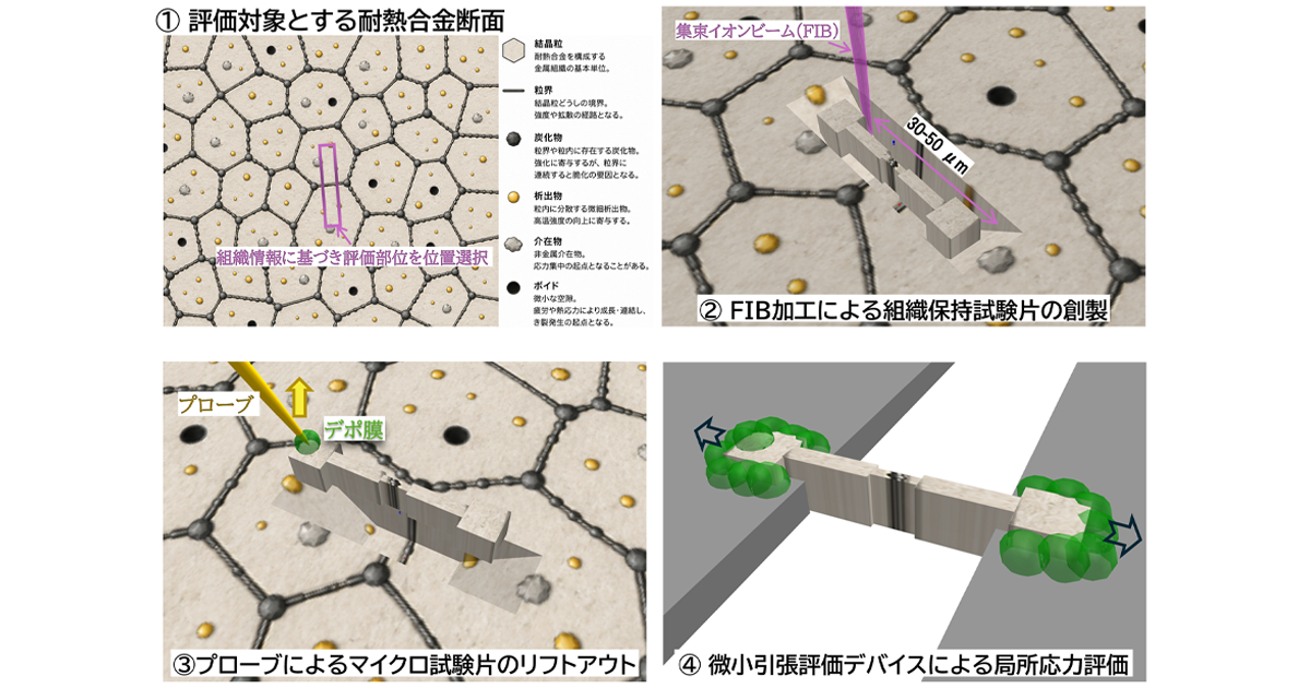 野島 雅講師による研究課題が公益財団法人谷川熱技術振興基金研究助成