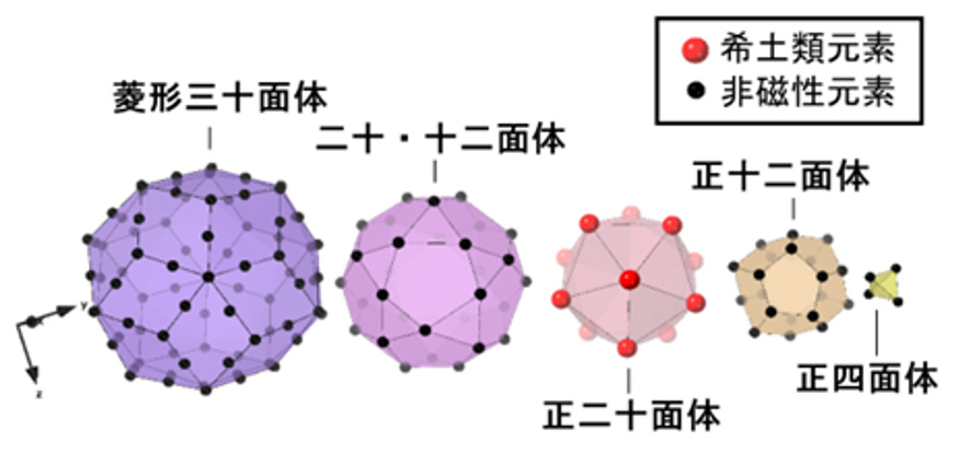 図2