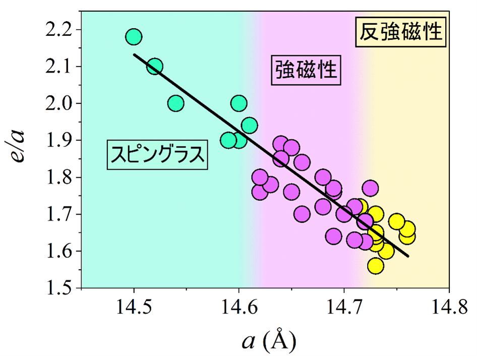 図3