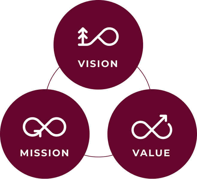 VISION MISSION VALUE