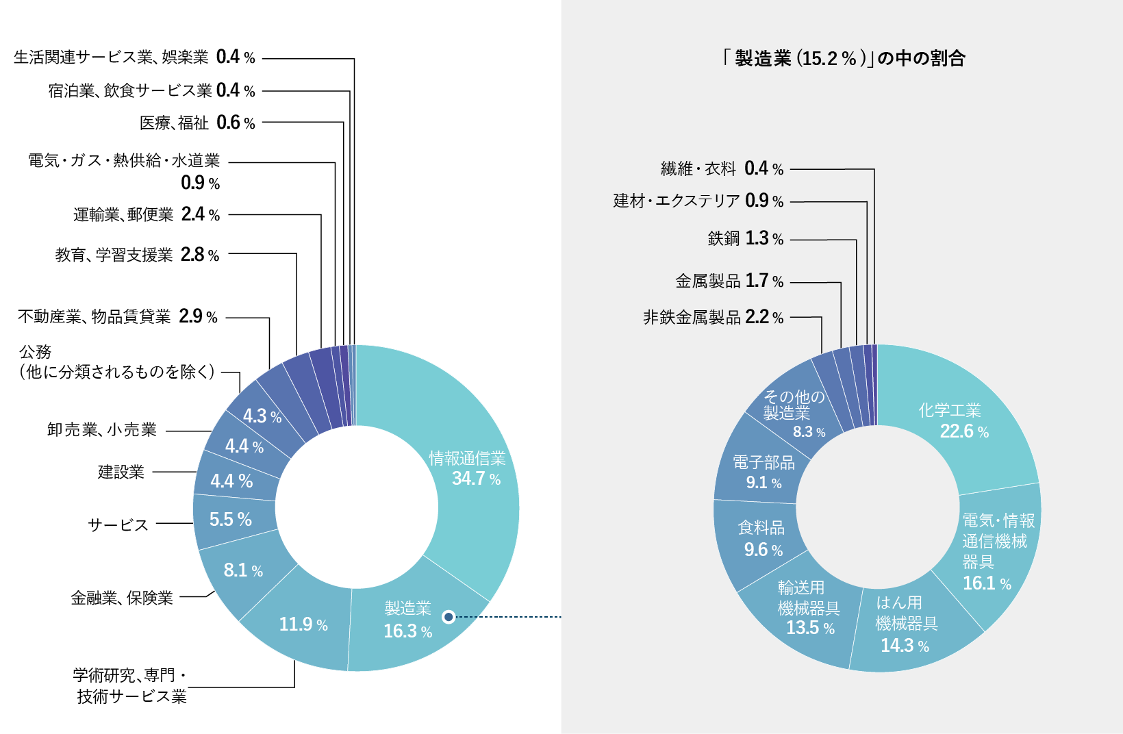 比率グラフ